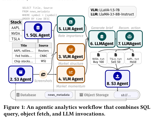 Lumilake agentic analytics workflow overview